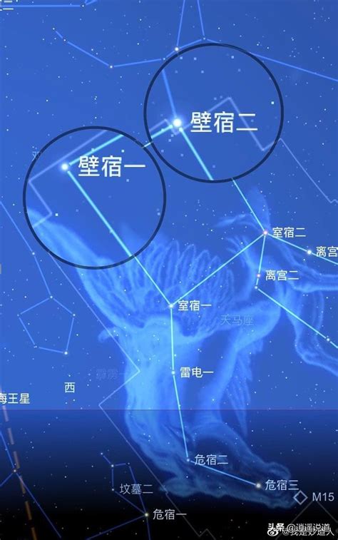 北方七宿|道教文化：學道入門·圖文並茂談二十八星宿之北方七。